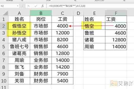 excel取整函数公式 使用取整函数的语法和示例